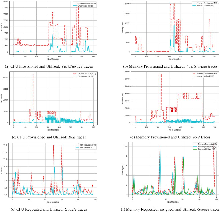 Intelligent time-series forecasting framework for non-linear dynamic workload and resource prediction in cloud