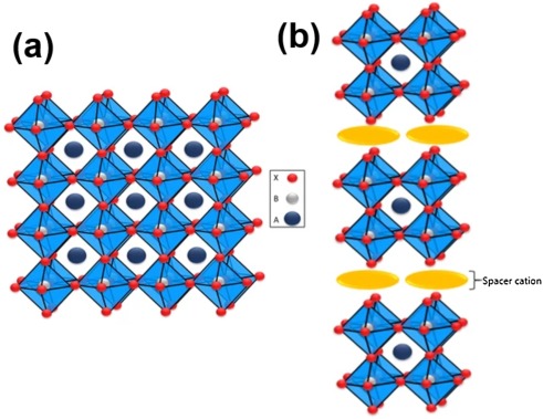 A review on two-dimensional (2D) and 2D-3D multidimensional perovskite solar cells: Perovskites structures, stability, and photovoltaic performances