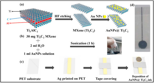 A fast and label-free detection of hydroxymethylated DNA using a nozzle-jet printed AuNPs@Ti3C2 MXene-based electrochemical sensor