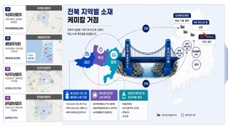 반도체공동연구소, 소부장 특화단지 실증·인력양성 거점 맡는다 게시글 썸네일