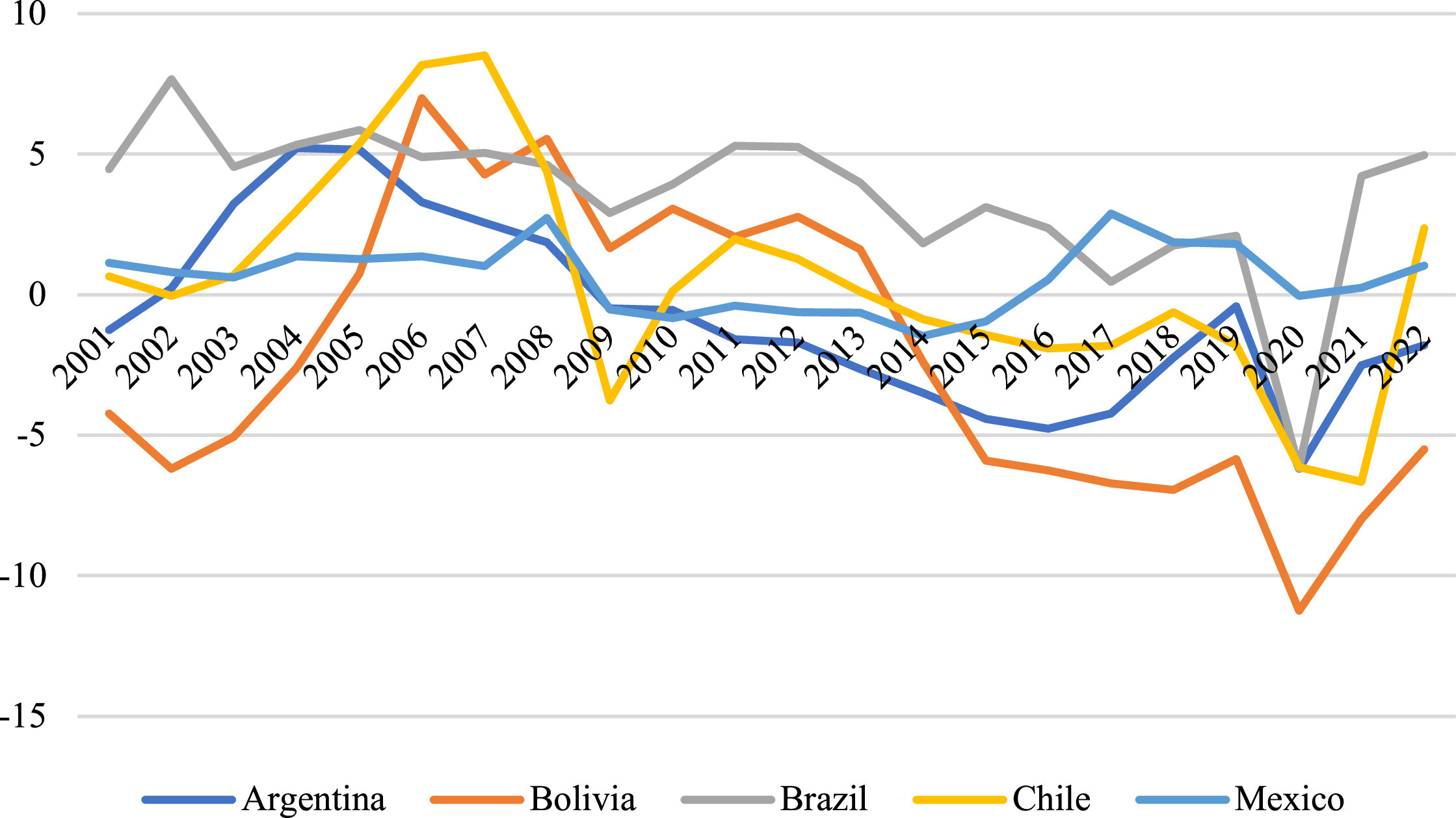 What Explains Variants in Resource Nationalism in Latin America’s Lithium Industry?
